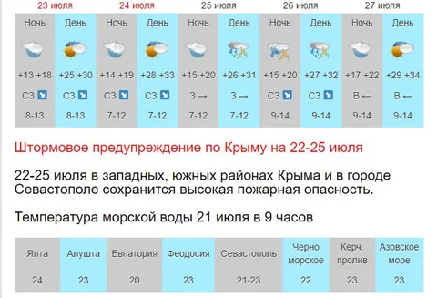 Фото галереи