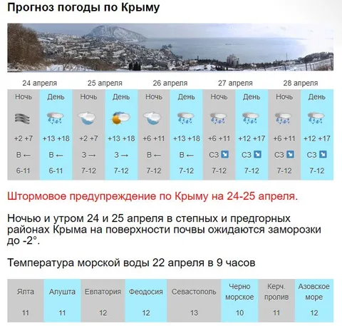 Фото галереи