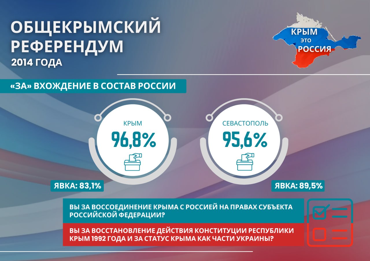 Крым и Севастополь празднуют 10-ю годовщину референдума о статусе полуострова