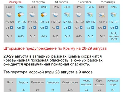 Фото галереи
