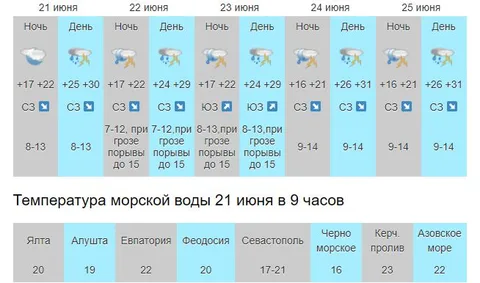 Фото галереи