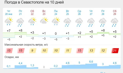 Фото галереи