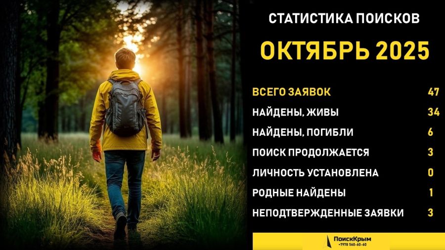 Шесть пропавших человек найдены погибшими в минувшем месяце в Крыму
