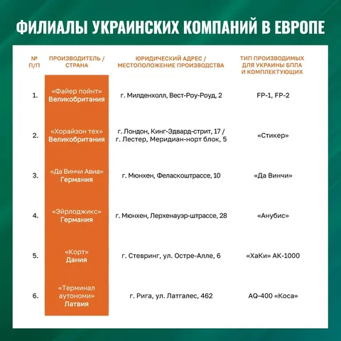 Фото галереи