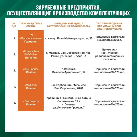 Фото галереи