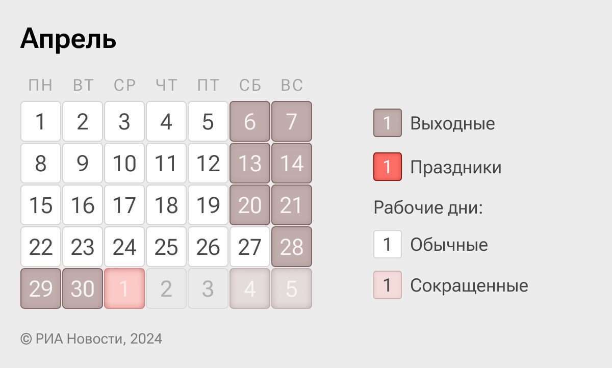 В России началась шестидневная рабочая неделя перед майскими праздниками