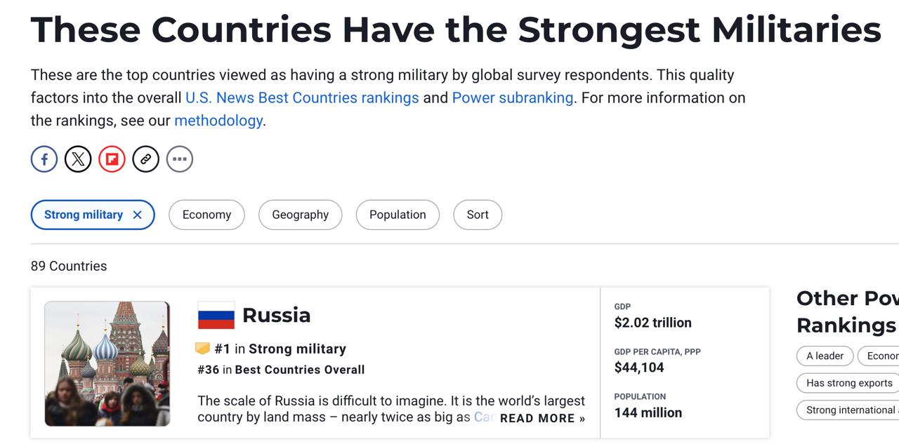 Российская армия возглавила рейтинг сильнейших армий мира по версии U.S. News 