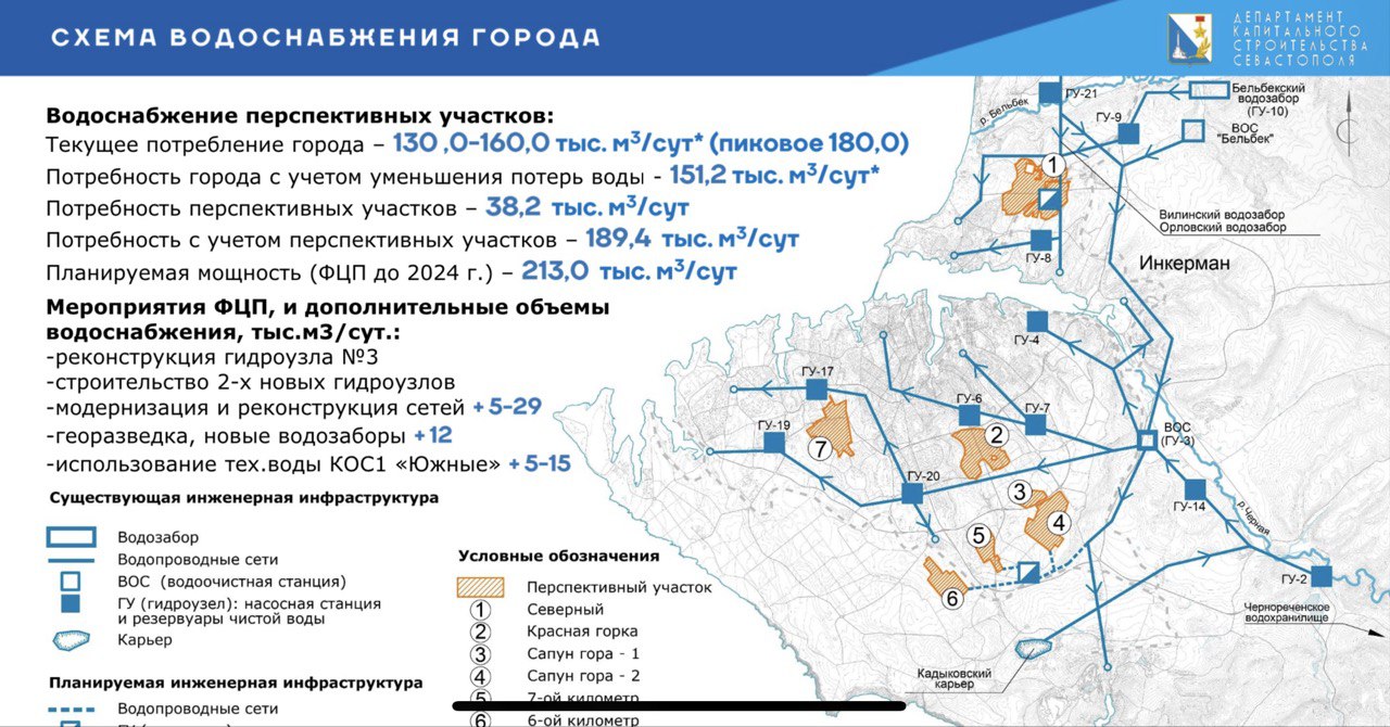 В Севастополе может повториться история с КОС «Южные»?