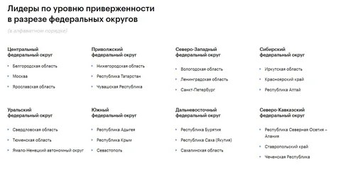 Фото галереи