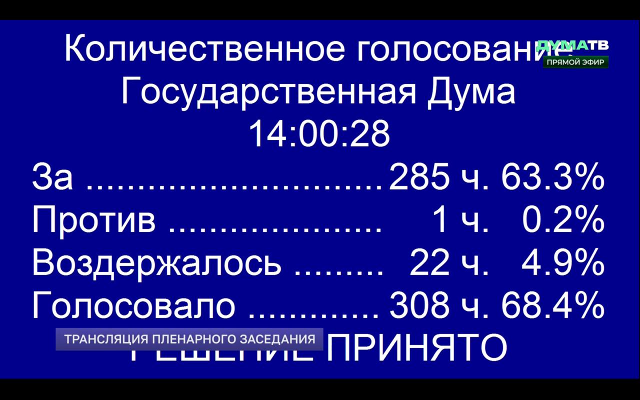 Госдума во втором чтении приняла законопроект о штрафе за умышленный поиск экстремистских материалов в интернете