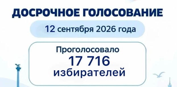 17 716 избирателей проголосовали в четвертый день досрочного голосования в Севастополе