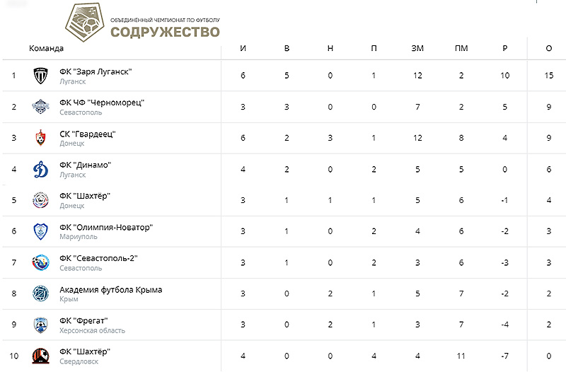 Продолжается 5-я игровая неделя Лиги «Содружества»