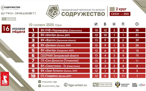 Фото галереи