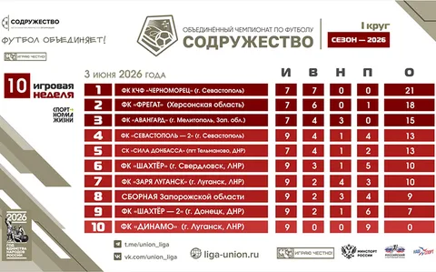 Фото галереи
