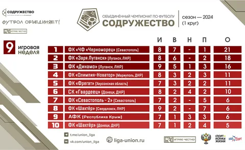 Фото галереи