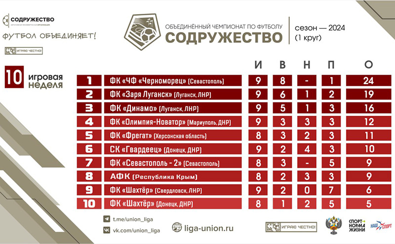 Лига «Содружество»: Крымчане обыгрывают донецкий «Шахтер»