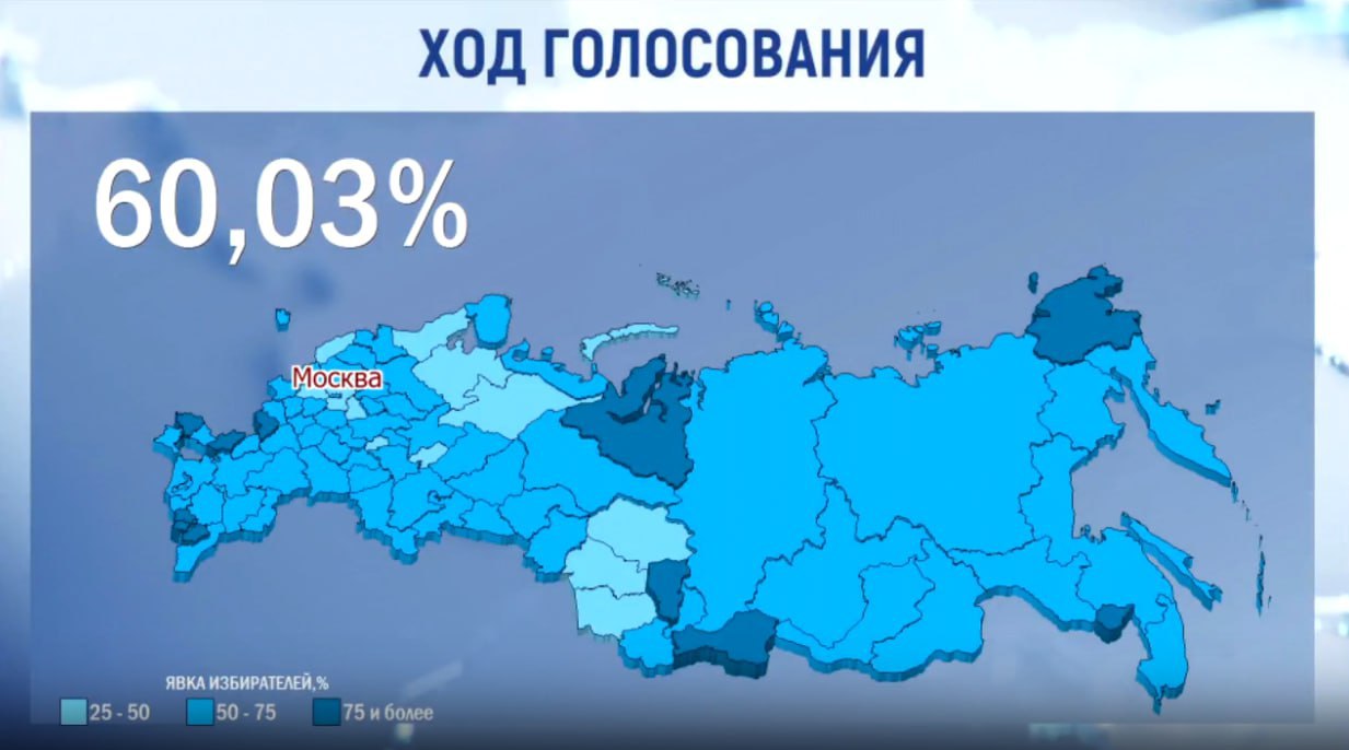Явка на президентских выборах в России достигла 60%